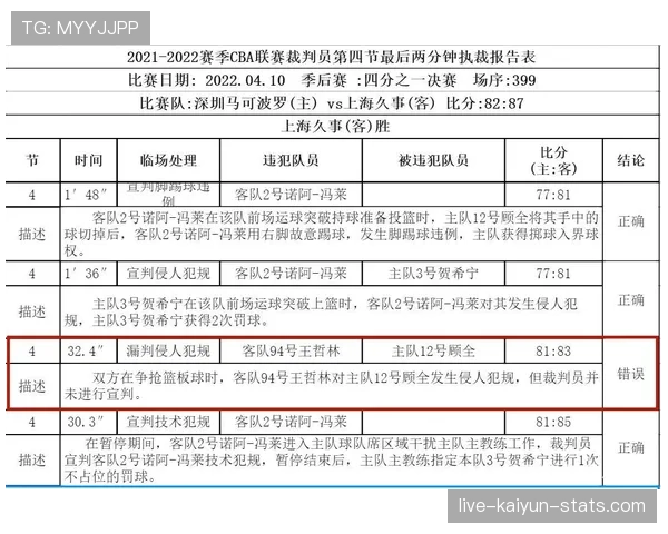 裁判报告在足球比赛中如何规范记录判罚细节与违规事实