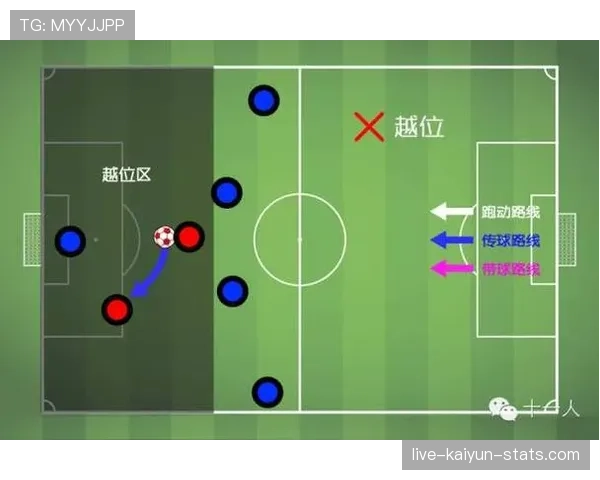 越位规则的核心判定：位置、参与进攻与裁判判罚逻辑