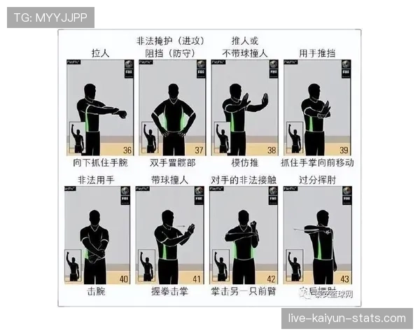 篮球判罚取消规则是什么？简单两分钟了解清楚