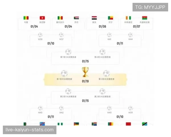2026世界杯48支球队如何分成12个小组，每组几支队伍参赛