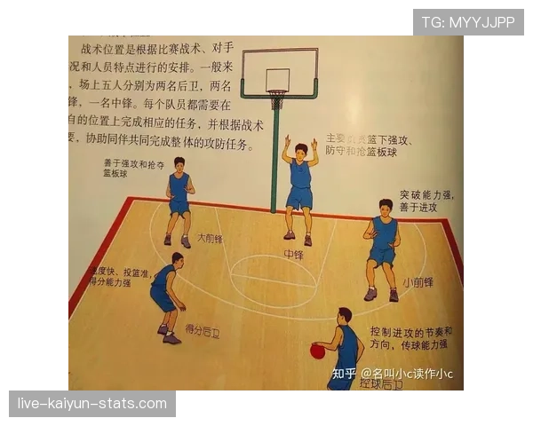 篮球防守位置规则深度解析:防守方合法站位如何判定 篮球防守位置规则深度解析:防守方合法站位如何判定