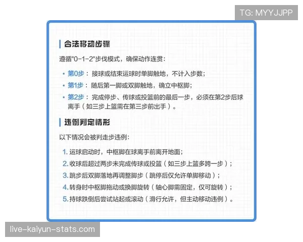 篮球走步违例的核心规则解析及具体判罚说明 篮球走步违例的核心规则解析及具体判罚说明
